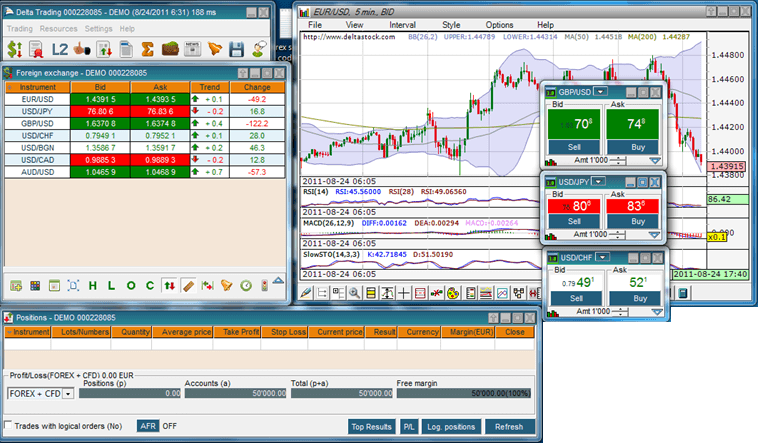 Segmentierte Handels-Fenster Segmentierte Handels-Fenster